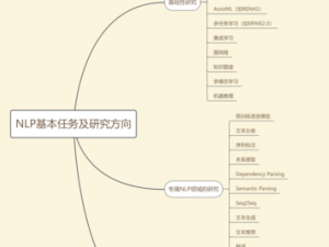 贝勒德前置任务流程：深度解析与高效执行策略