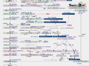 命运之门揭秘：开启命运2万兽园的关键步骤与攻略秘籍全解析