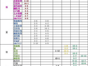 梦间集全关卡掉落大汇总：全面解析各关卡奖励与掉落物品列表