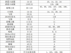 球球大作战分身吐球攻略：10大细节注意事项解析