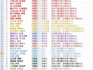 魔灵召唤天空之役攻略详解：水瑞奇的战斗策略与技能解析