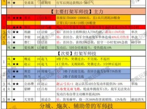 军师联盟攻略：军师碎片获取全解析