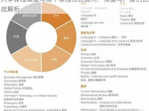 大学课程难度与高中课程相比如何：深度与广度的挑战解析