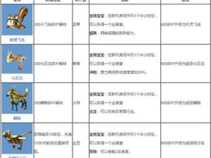 迷你世界冰熊驯服攻略大全：驯服技巧全面解析与实战指南