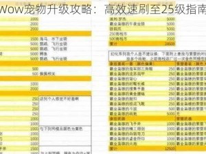 Wow宠物升级攻略：高效速刷至25级指南