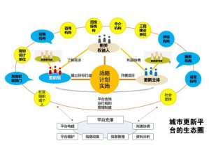 攻城掠地策略：优化人口管理以降低人口损失之道