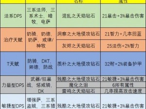 《魔兽世界：攻略指引之90夜铸钢获取全解析》