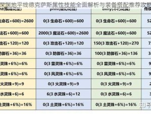 深渊地平线德克萨斯属性技能全面解析与装备搭配推荐攻略