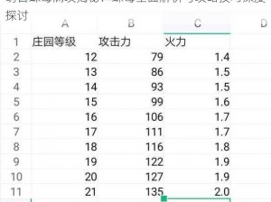 明日蛛毒满攻揭秘：蛛毒全面解析与攻略技巧深度探讨