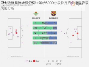 第七史诗竞技场积分榜：解析5000分段位是否会遭遇降级风险分析