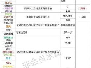 口袋妖怪复刻迪奥西斯攻略：深度解析迪奥西斯打法及战术应用