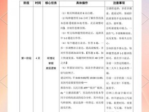 全面解读军团基石知识：入门攻略指南助你迅速提升实力