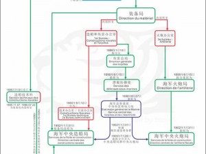 钢铁少女造船秘籍：全面解析舰船建造公式与表格一览