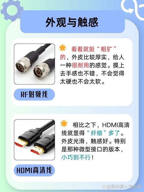 rf 射频和 hdmi 高清线的区别，你知道吗？