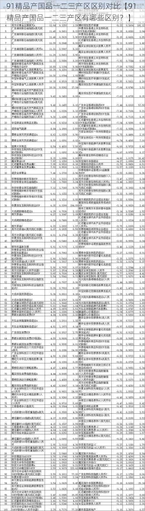 91精品产国品一二三产区区别对比【91 精品产国品一二三产区有哪些区别？】