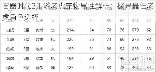 石器时代2手游老虎宠物属性解析：探寻最佳老虎角色选择