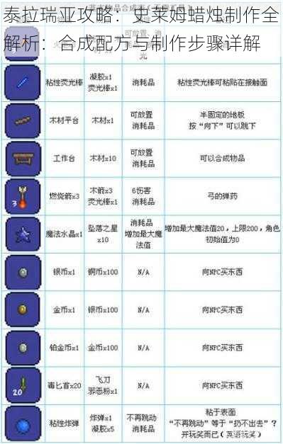 泰拉瑞亚攻略：史莱姆蜡烛制作全解析：合成配方与制作步骤详解