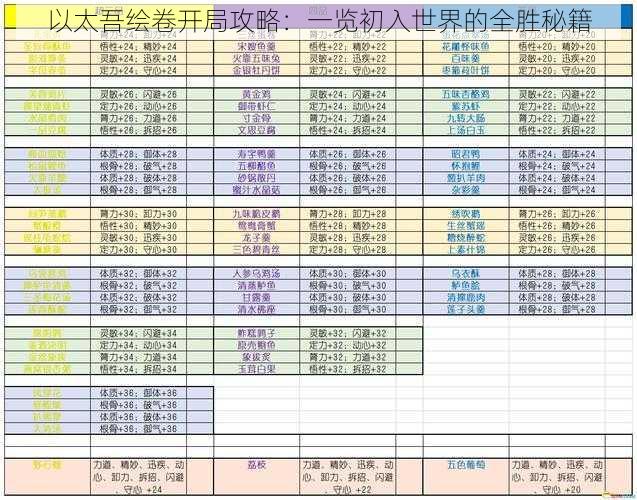 以太吾绘卷开局攻略：一览初入世界的全胜秘籍