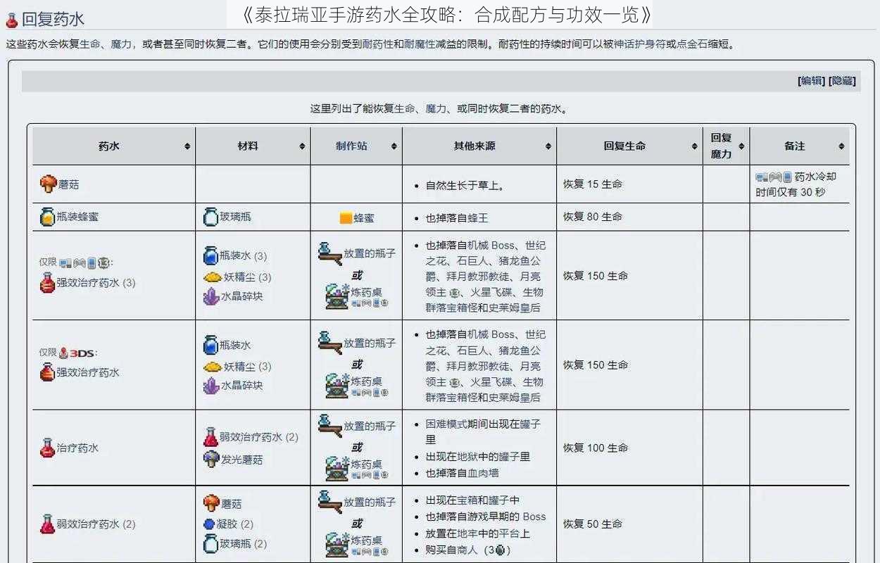 《泰拉瑞亚手游药水全攻略：合成配方与功效一览》