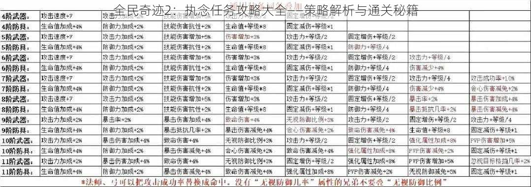 全民奇迹2：执念任务攻略大全——策略解析与通关秘籍