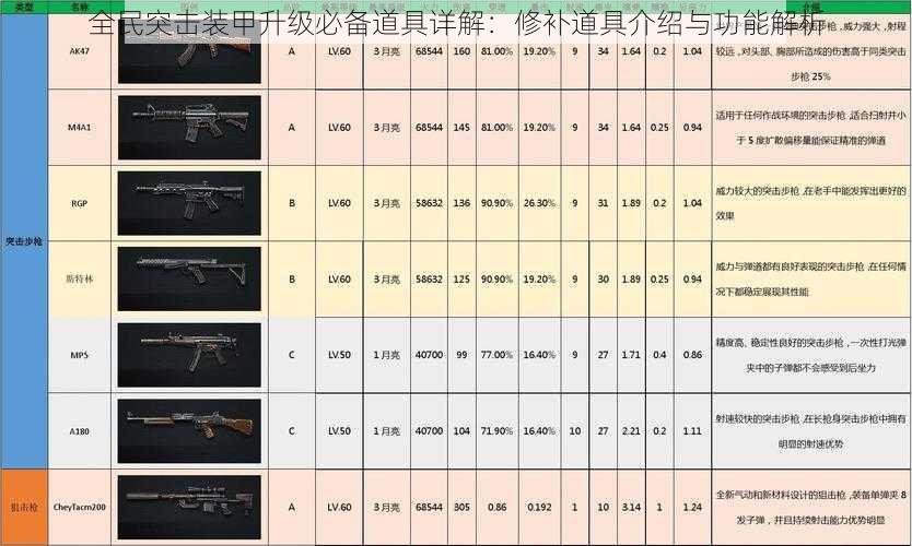 全民突击装甲升级必备道具详解：修补道具介绍与功能解析