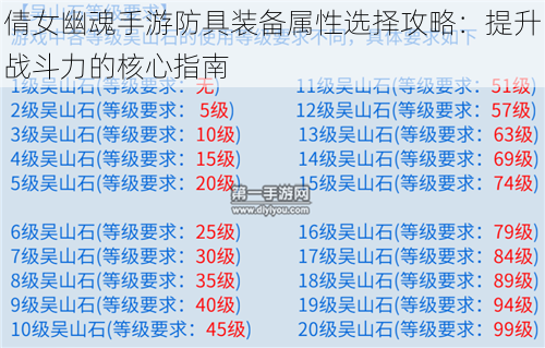 倩女幽魂手游防具装备属性选择攻略：提升战斗力的核心指南