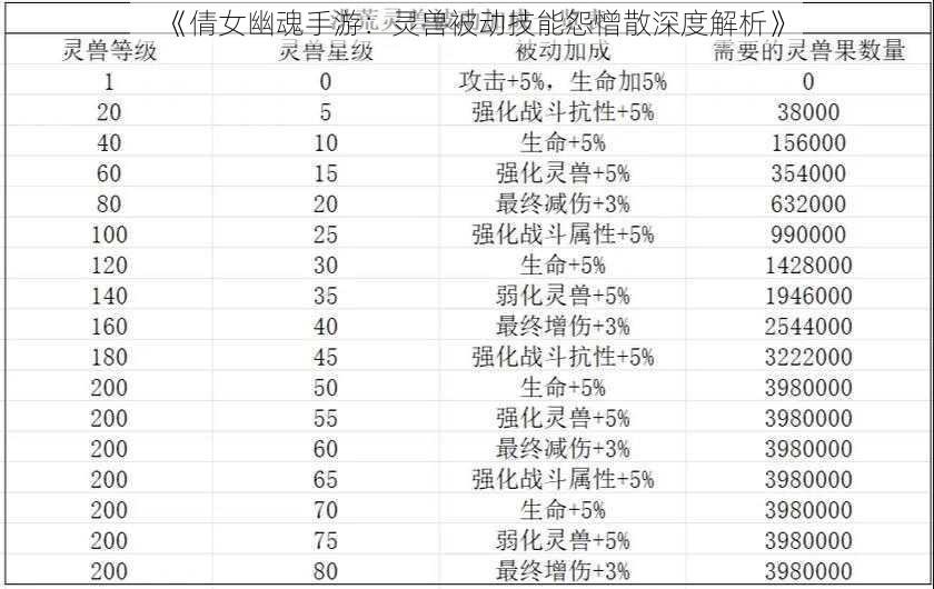 《倩女幽魂手游：灵兽被动技能怨憎散深度解析》