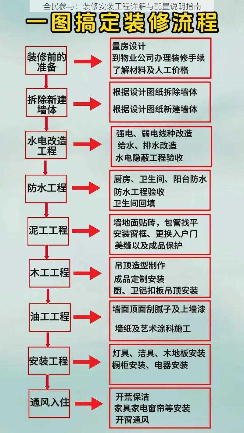 全民参与：装修安装工程详解与配置说明指南