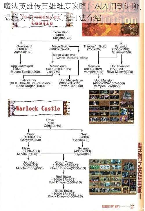魔法英雄传英雄难度攻略：从入门到进阶，揭秘关卡一至六关键打法介绍