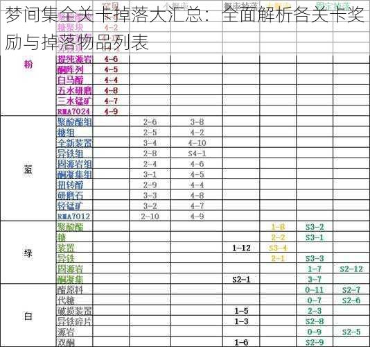 梦间集全关卡掉落大汇总：全面解析各关卡奖励与掉落物品列表