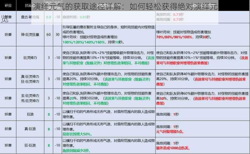 关于绝对演绎元气的获取途径详解：如何轻松获得绝对演绎元气攻略一览