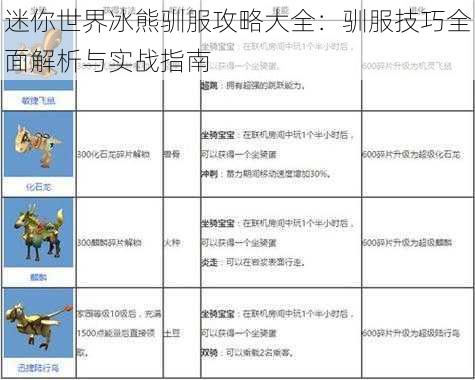 迷你世界冰熊驯服攻略大全：驯服技巧全面解析与实战指南