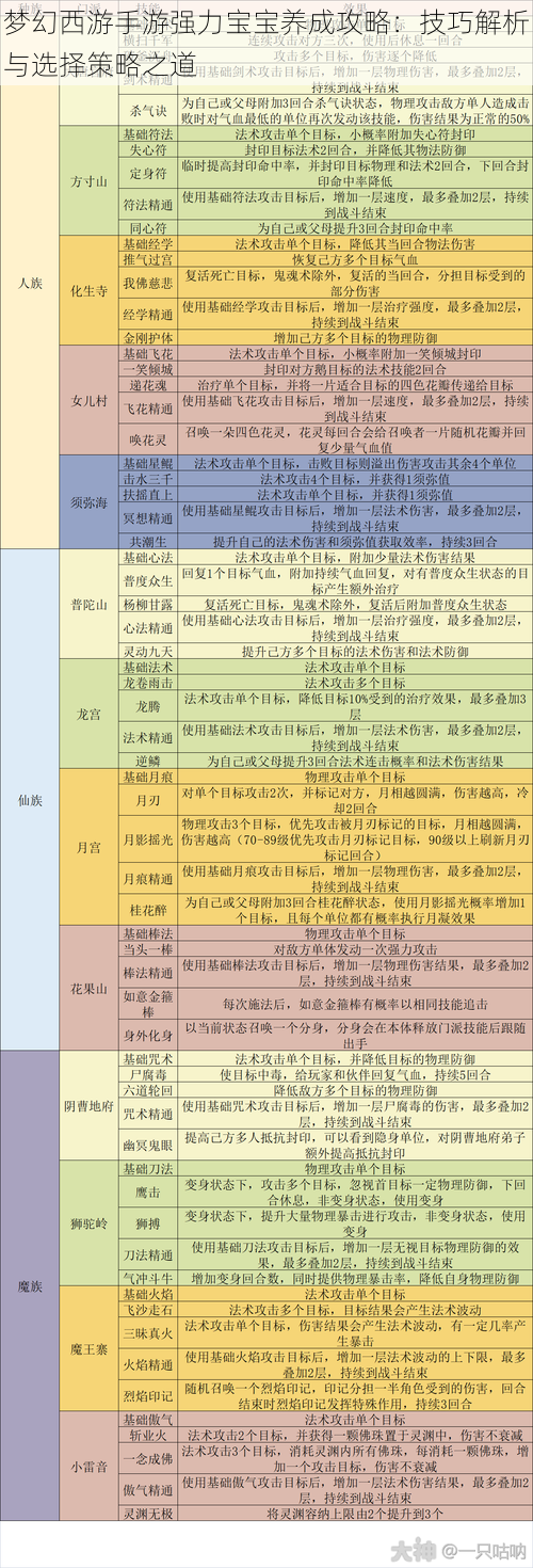 梦幻西游手游强力宝宝养成攻略：技巧解析与选择策略之道