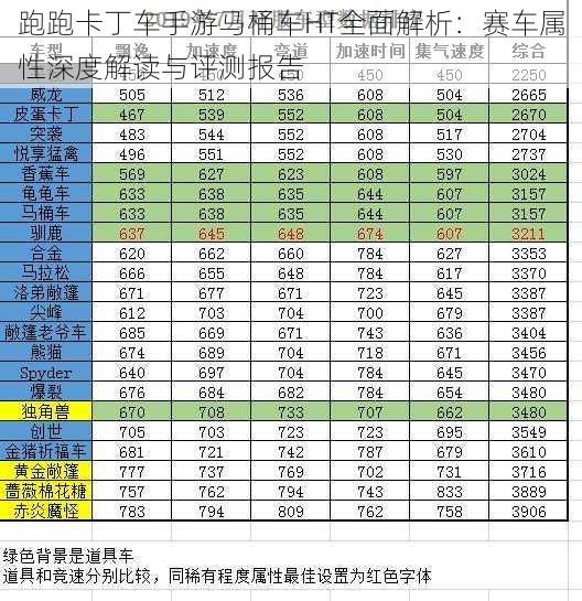 跑跑卡丁车手游马桶车HT全面解析：赛车属性深度解读与评测报告