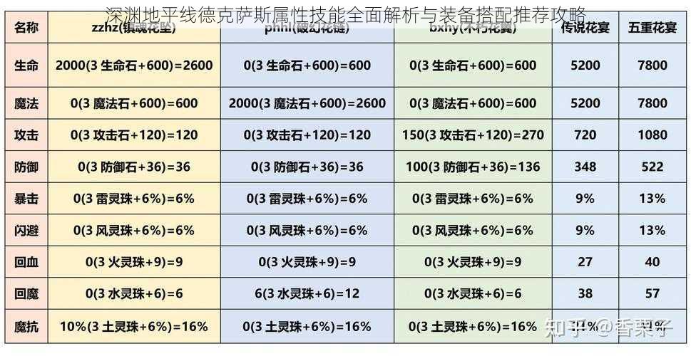 深渊地平线德克萨斯属性技能全面解析与装备搭配推荐攻略