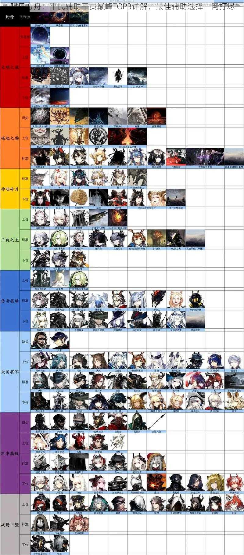 明日方舟：平民辅助干员巅峰TOP3详解，最佳辅助选择一网打尽