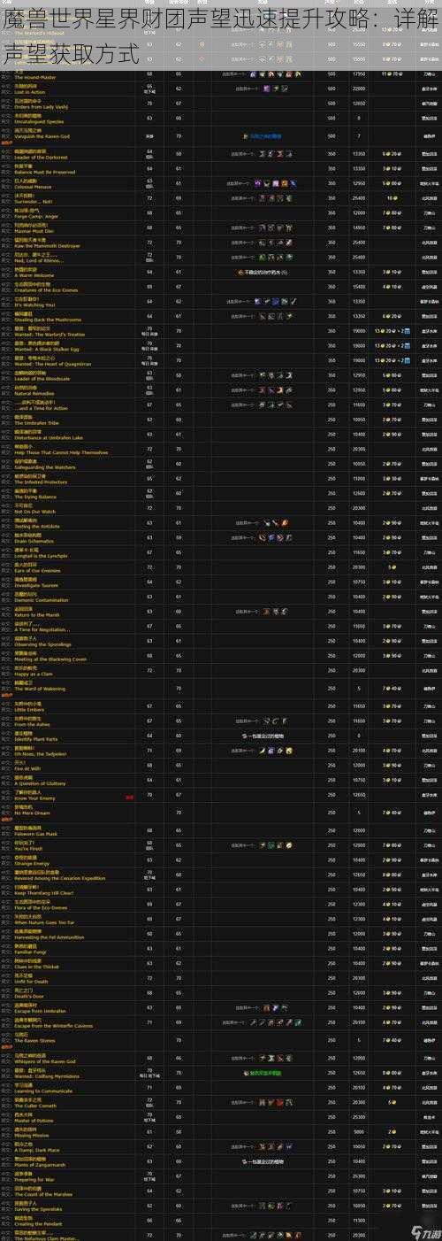 魔兽世界星界财团声望迅速提升攻略：详解声望获取方式