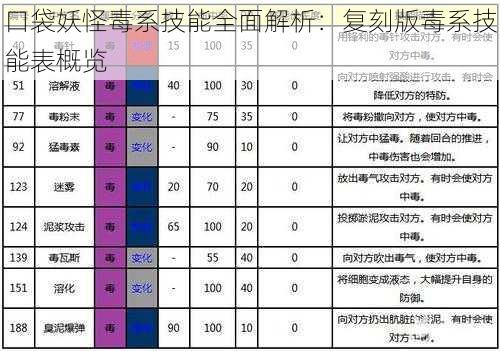 口袋妖怪毒系技能全面解析：复刻版毒系技能表概览