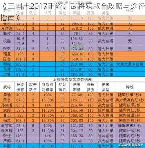 《三国志2017手游：武将获取全攻略与途径指南》