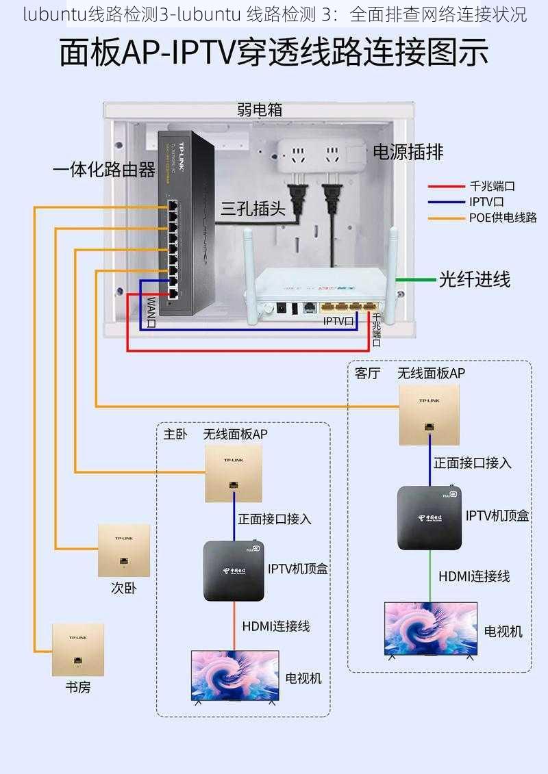 lubuntu线路检测3-lubuntu 线路检测 3：全面排查网络连接状况