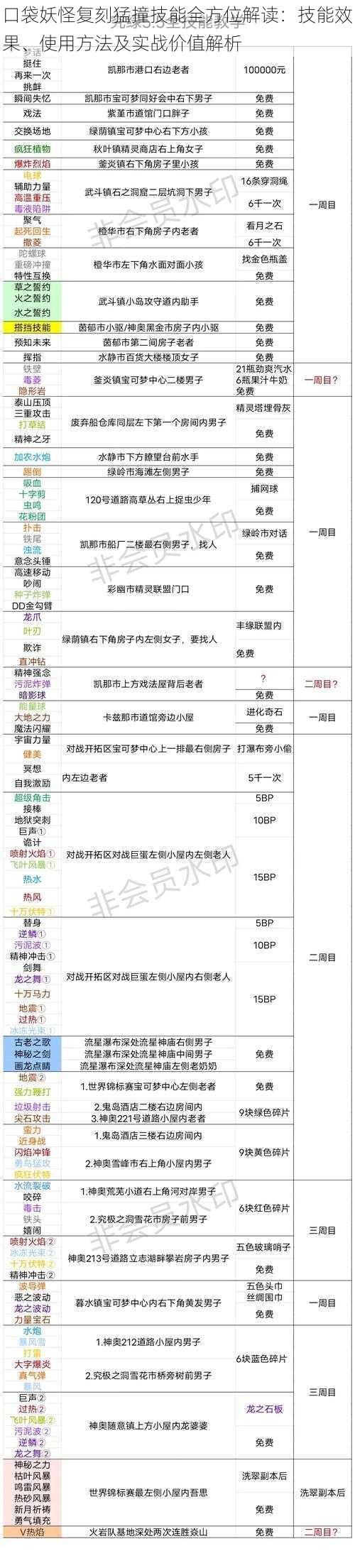 口袋妖怪复刻猛撞技能全方位解读：技能效果、使用方法及实战价值解析