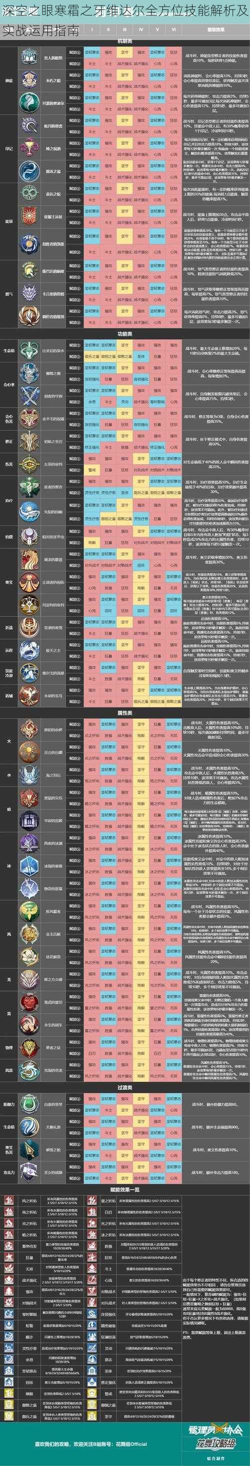 深空之眼寒霜之牙维达尔全方位技能解析及实战运用指南