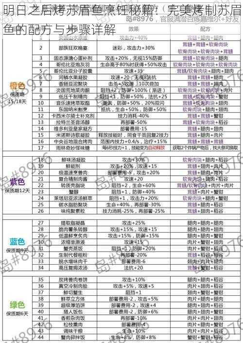 明日之后烤苏眉鱼烹饪秘籍：完美烤制苏眉鱼的配方与步骤详解