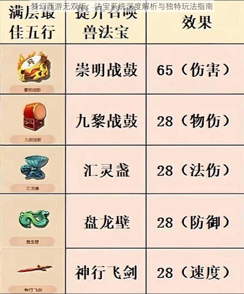 梦幻西游无双版：法宝系统深度解析与独特玩法指南