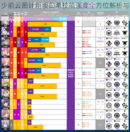 少前云图计划坂口希技能强度全方位解析与一览