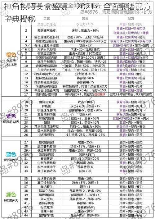 神角技巧美食盛宴：2021年全面食谱配方宝典揭秘