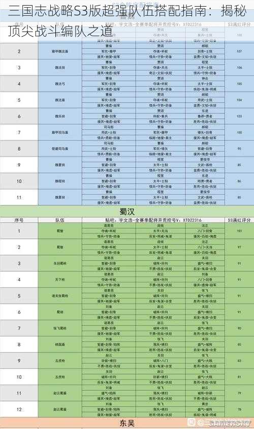 三国志战略S3版超强队伍搭配指南：揭秘顶尖战斗编队之道