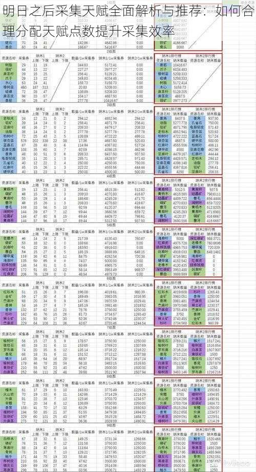 明日之后采集天赋全面解析与推荐：如何合理分配天赋点数提升采集效率