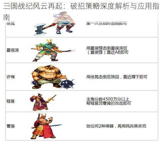 三国战纪风云再起：破招策略深度解析与应用指南