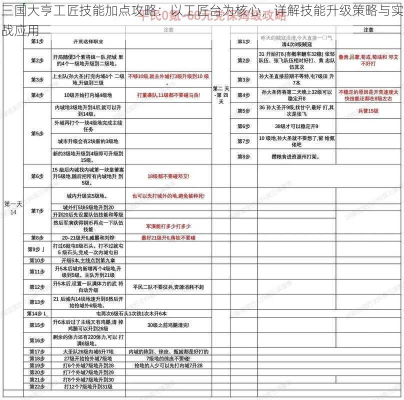 三国大亨工匠技能加点攻略：以工匠台为核心，详解技能升级策略与实战应用